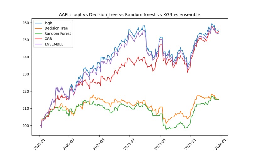 Stock Market Sentiment Analysis: Smarter Investment Insights – screenshot 1