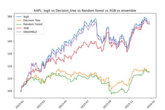 Stock Market Sentiment Analysis: Smarter Investment Insights
