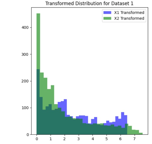 Stratified Sampling & Clustering for Motor Health Monitoring – screenshot 7