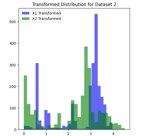 Stratified Sampling & Clustering for Motor Health Monitoring – screenshot 8