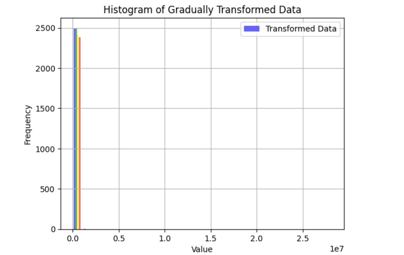 Stratified Sampling & Clustering for Motor Health Monitoring – screenshot 9