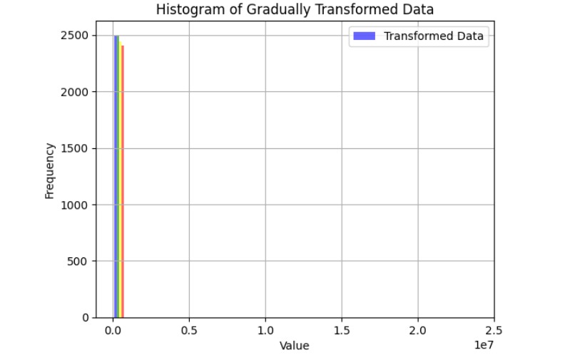 Stratified Sampling & Clustering for Motor Health Monitoring – screenshot 10