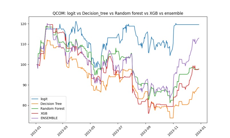 Stock Market Sentiment Analysis: Smarter Investment Insights – screenshot 2