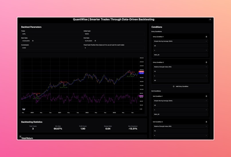 QuantWise - Smarter Trades Through Data-Driven Backtesting – screenshot 1