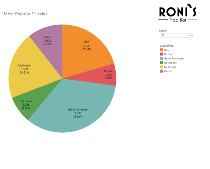Roni's Dashboard – screenshot 1