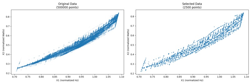 Heuristic-oriented Fast Point Cloud Data Downsampling – screenshot 1