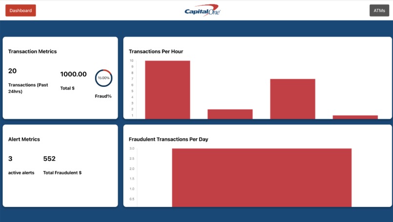ATM Anomaly Fraud Detection – screenshot 1