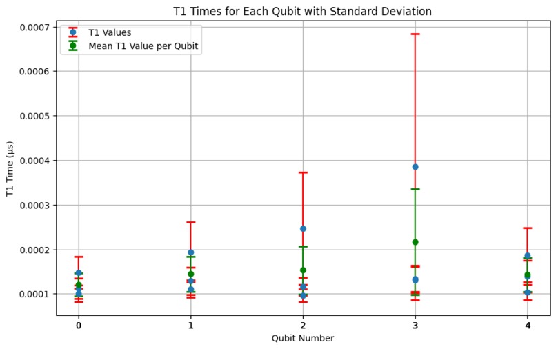 T1/T2 Experiment Analysis Tool – screenshot 1