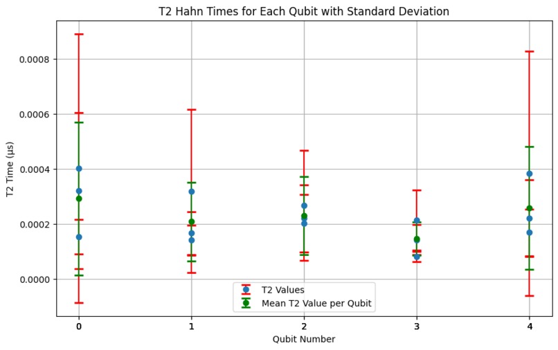 T1/T2 Experiment Analysis Tool – screenshot 2