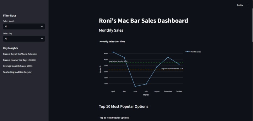 Roni's Mac Bar Sales Dashboard – screenshot 1