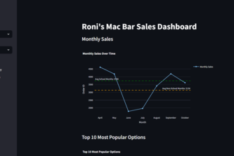 Roni's Mac Bar Sales Dashboard
