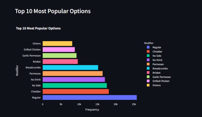 Roni's Mac Bar Sales Dashboard – screenshot 4