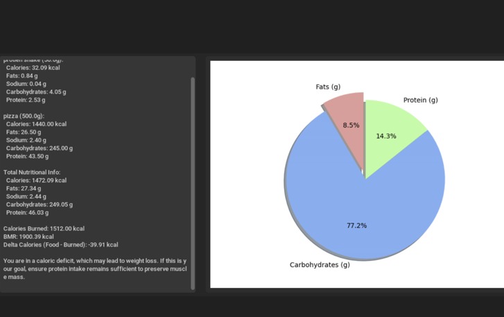 Macro Tracker – screenshot 1
