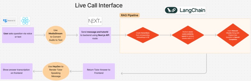Omniverse – screenshot 4