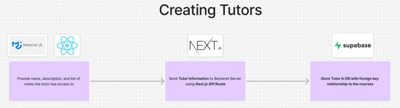 Omniverse – screenshot 6