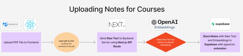 Omniverse – screenshot 5
