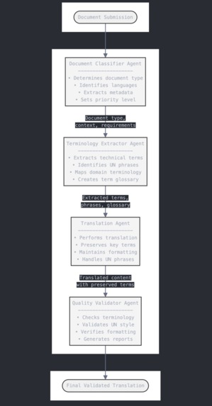 Translate4Good – screenshot 2