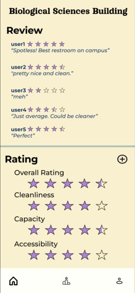 Rate The Loo – screenshot 2