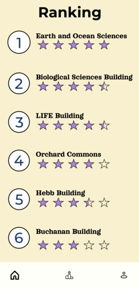 Rate The Loo – screenshot 3