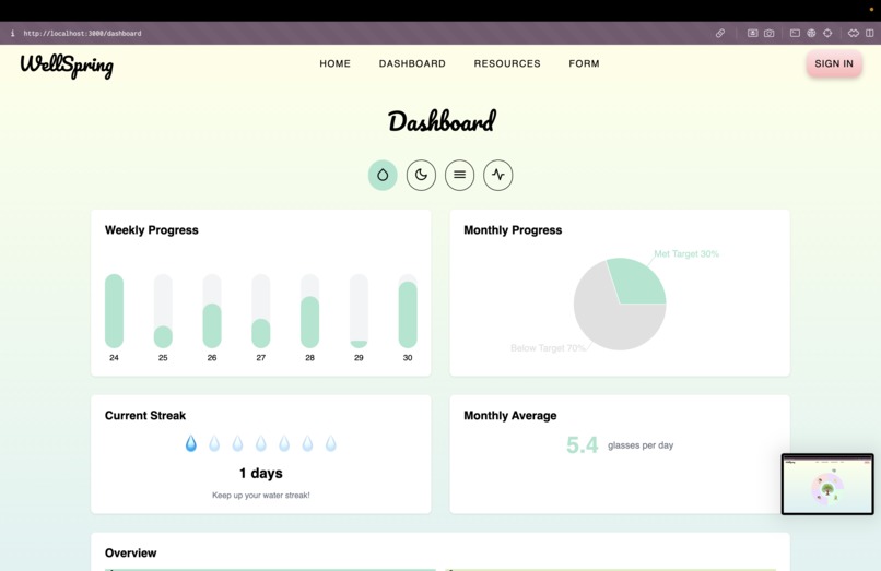 WellSpring – screenshot 3