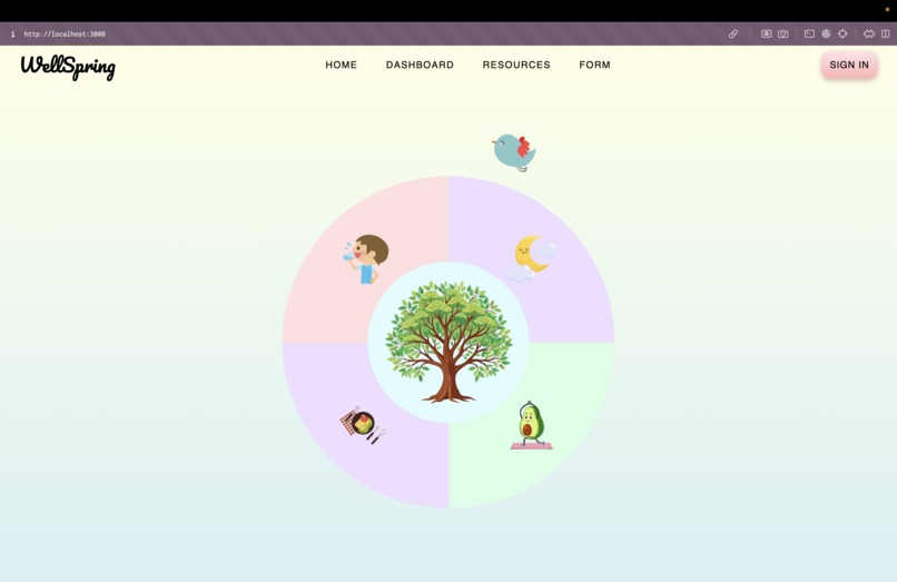 WellSpring – screenshot 5