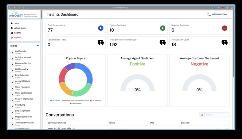 Pawa IT Customer AI Support Center Solution (CASP) – screenshot 6