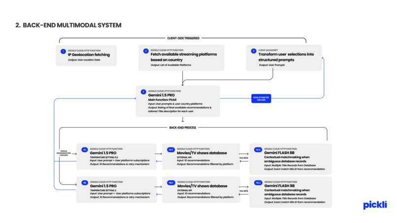 Pickli – screenshot 3