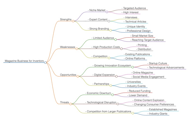 Gemini Alchemy – screenshot 3
