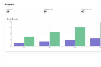 HeySalad for Nutritionists