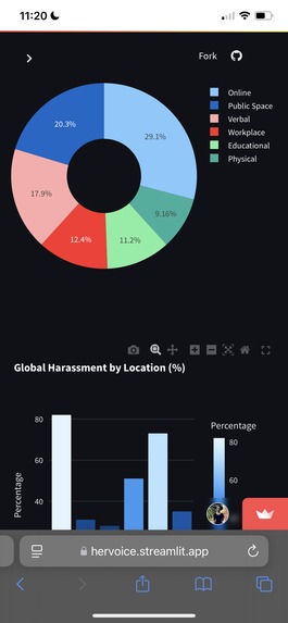 HerVoice – screenshot 4
