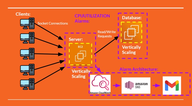 AWS Hosted Chatroom – screenshot 1