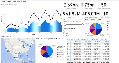 Analyzing and forecasting retail sales – screenshot 1