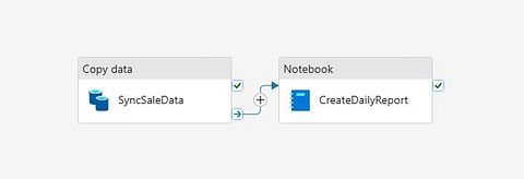 Analyzing and forecasting retail sales – screenshot 3