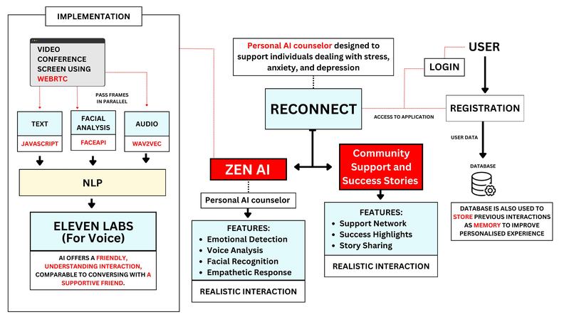Reconnect: Rehabilitation Online – screenshot 2
