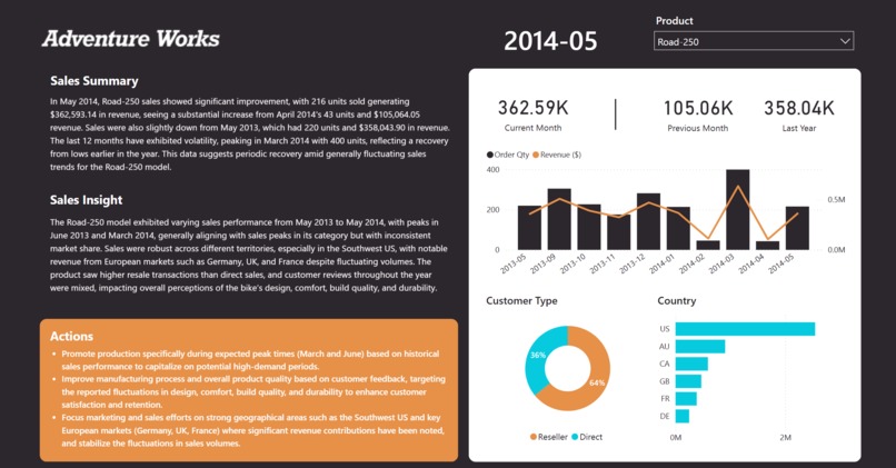 Data-Driven Intelligence with Microsoft Fabric and OpenAI – screenshot 1