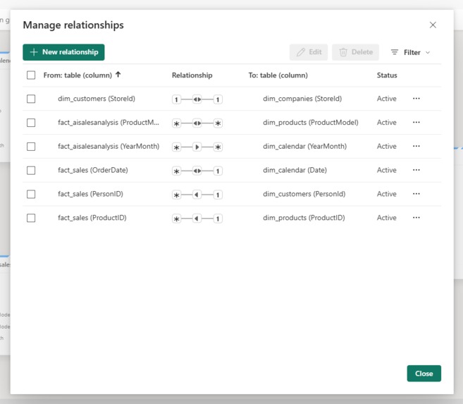Data-Driven Intelligence with Microsoft Fabric and OpenAI – screenshot 4