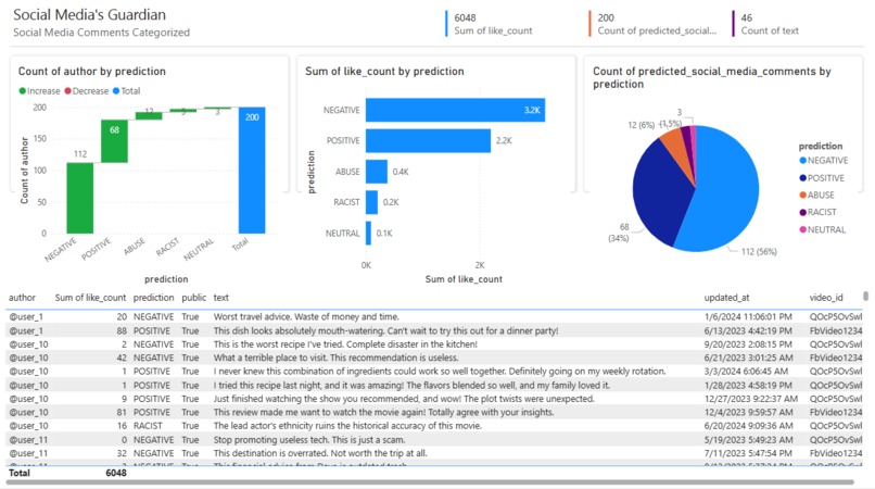 Social Media’s Guardian – screenshot 2