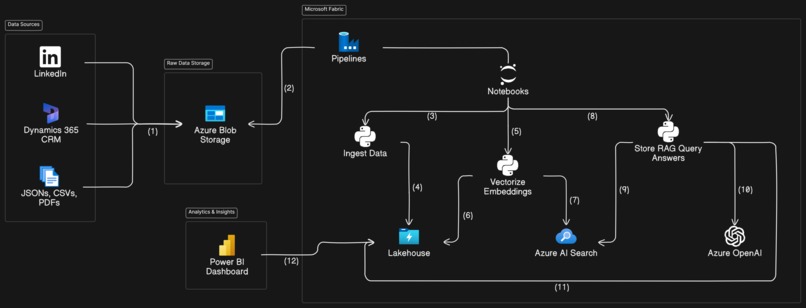 LogIQ – screenshot 1