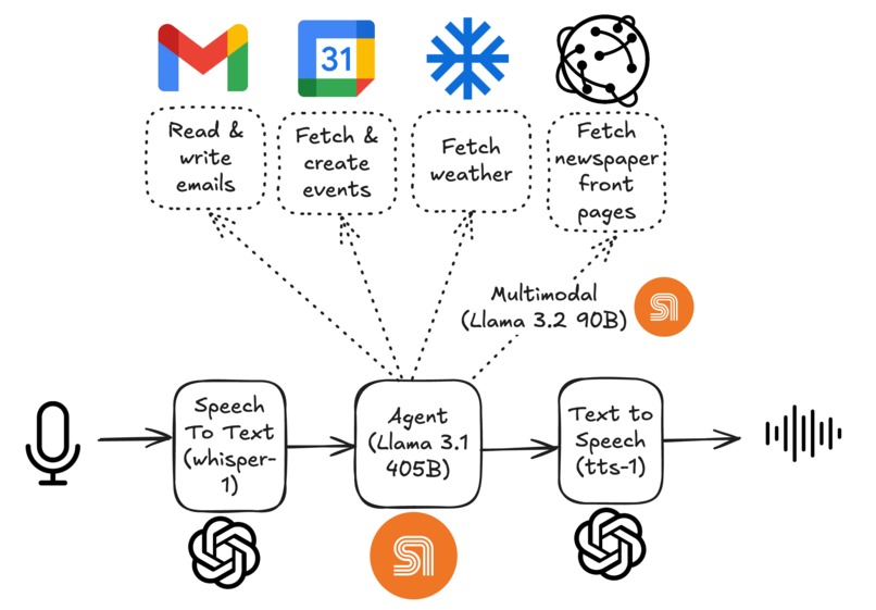 Your own J.A.R.V.I.S – screenshot 1