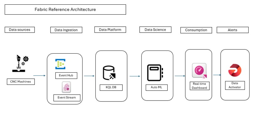 AI-Powered Real-Time Maintenance – screenshot 2