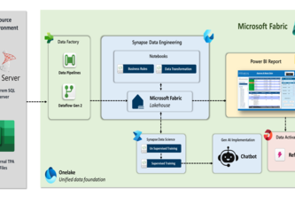 Claim Fraud Analytics - Fabric Solution