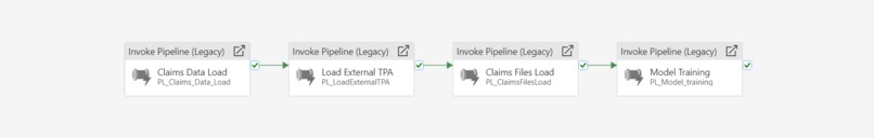 Claim Fraud Analytics - Fabric Solution – screenshot 3