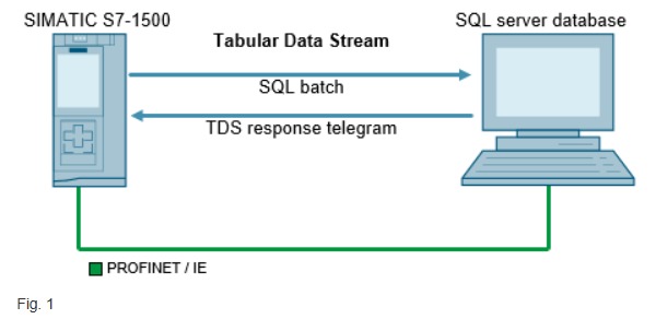 BreakdownBot – screenshot 1