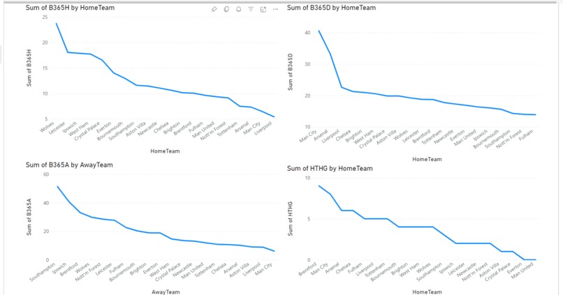 predictive analysis on sports "Football" – screenshot 1
