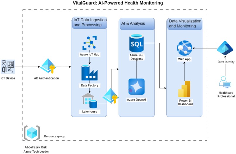 VitalGuard – screenshot 2