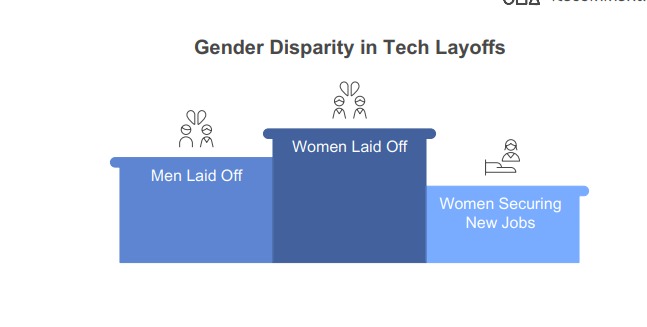Genber Bias in Tech layoffs - Economic development for women – screenshot 1