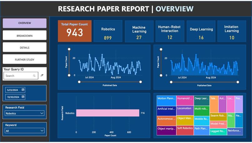 Research Of Research – screenshot 1