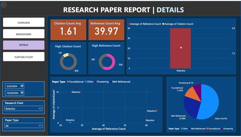 Research Of Research – screenshot 3