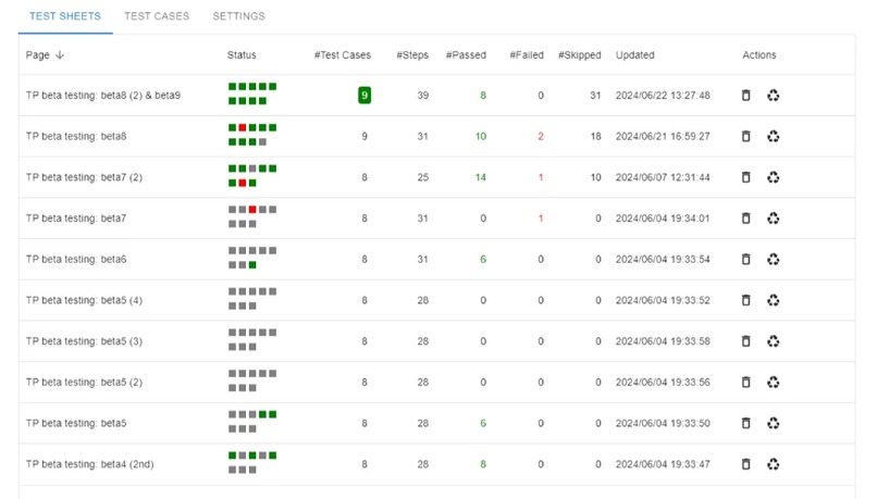 Test Perspective for Confluence – screenshot 2