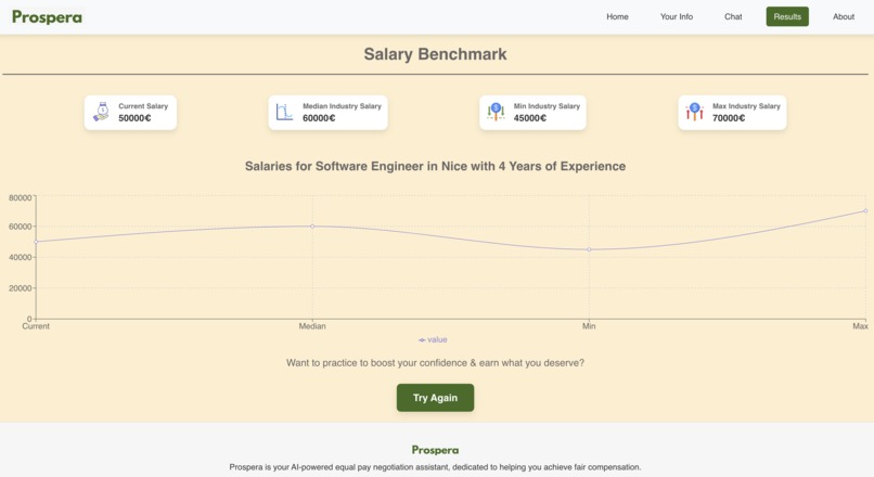 Prospera – screenshot 8